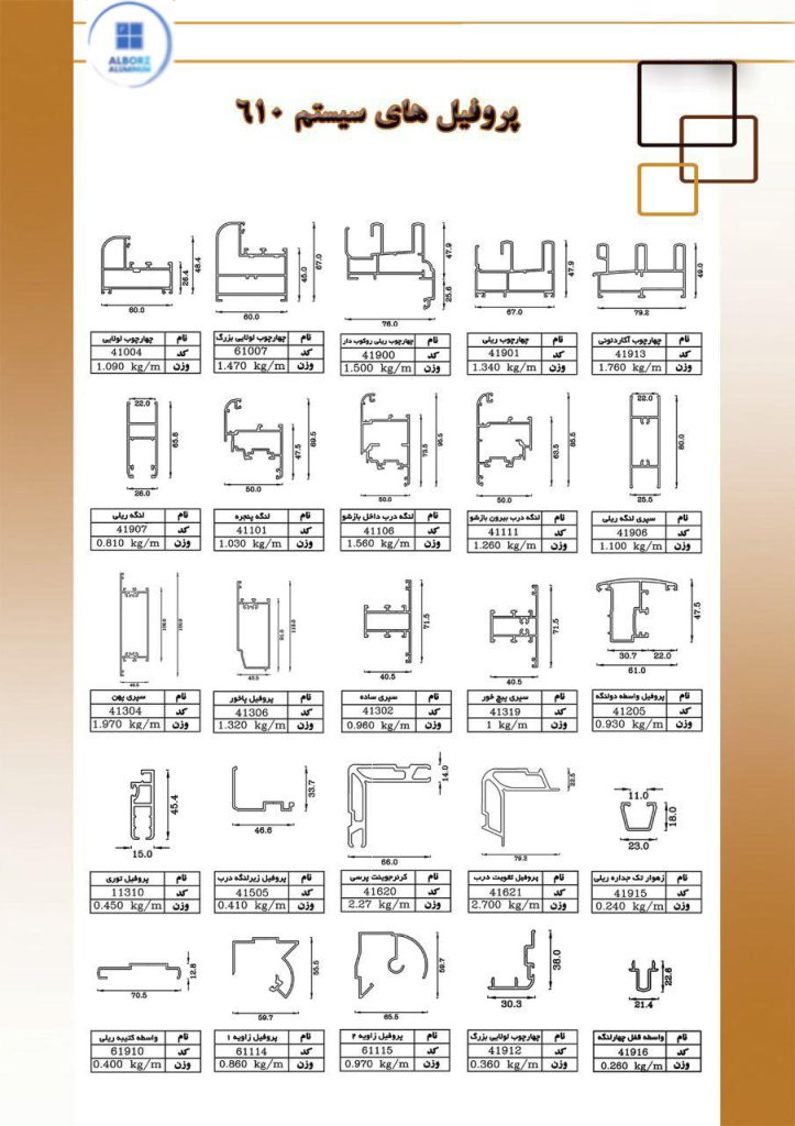 سیستم اختصاصی 610