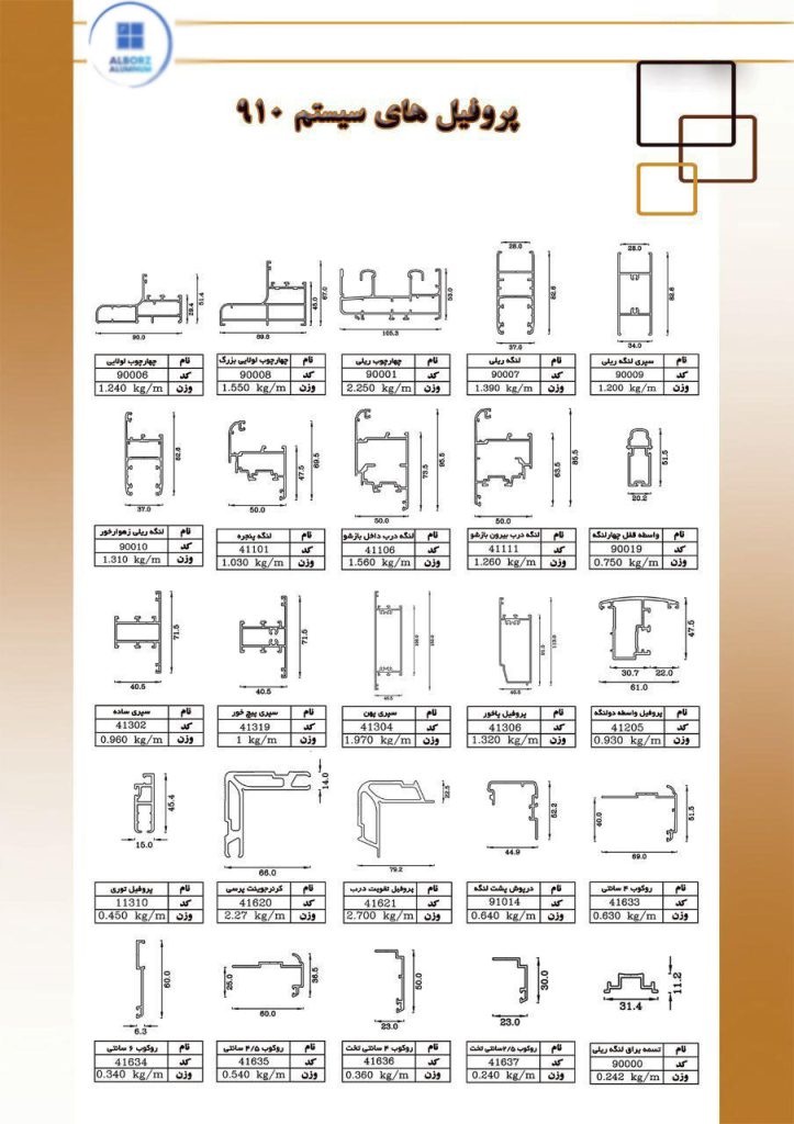 پروفیل های سیستم اختصاصی 910 