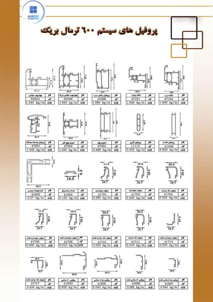 پروفیل های سیستم ترمال بریک 600 