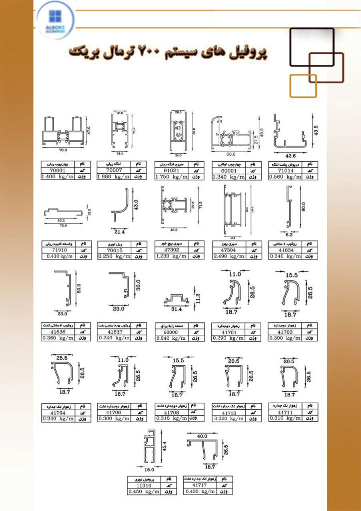 پروفیل های سیستم ترمال بریک 700 